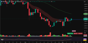 Ethereum price prediction