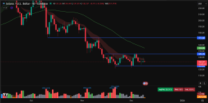 Solana price prediction