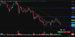 Ethereum price prediction