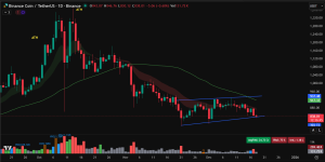 BNB price prediction