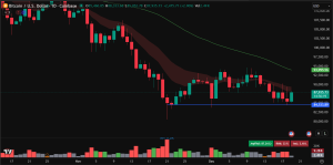 Bitcoin price prediction