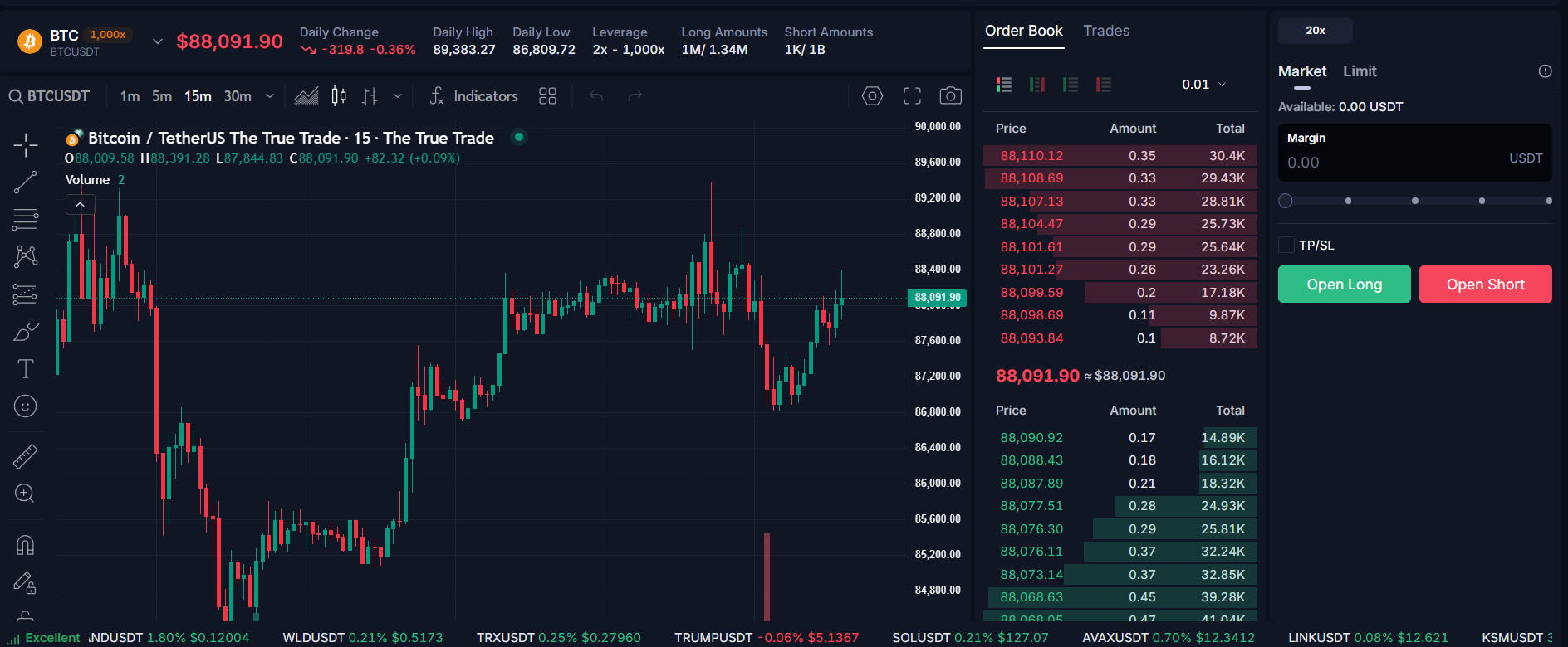 Crypto derivatives at The True Trade