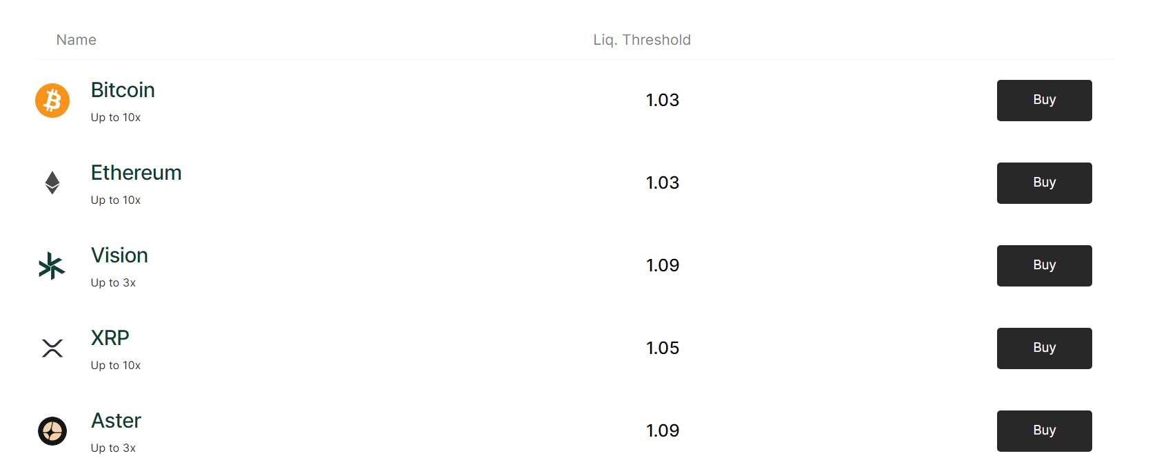 Bitpanda Review 2026 – Features, Fees, Pros & Cons