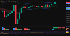 Bitcoin price prediction
