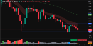 XRP price prediction