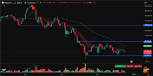 Bitcoin price prediction