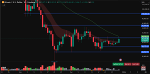 Bitcoin price prediction 