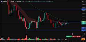 Ethereum price prediction