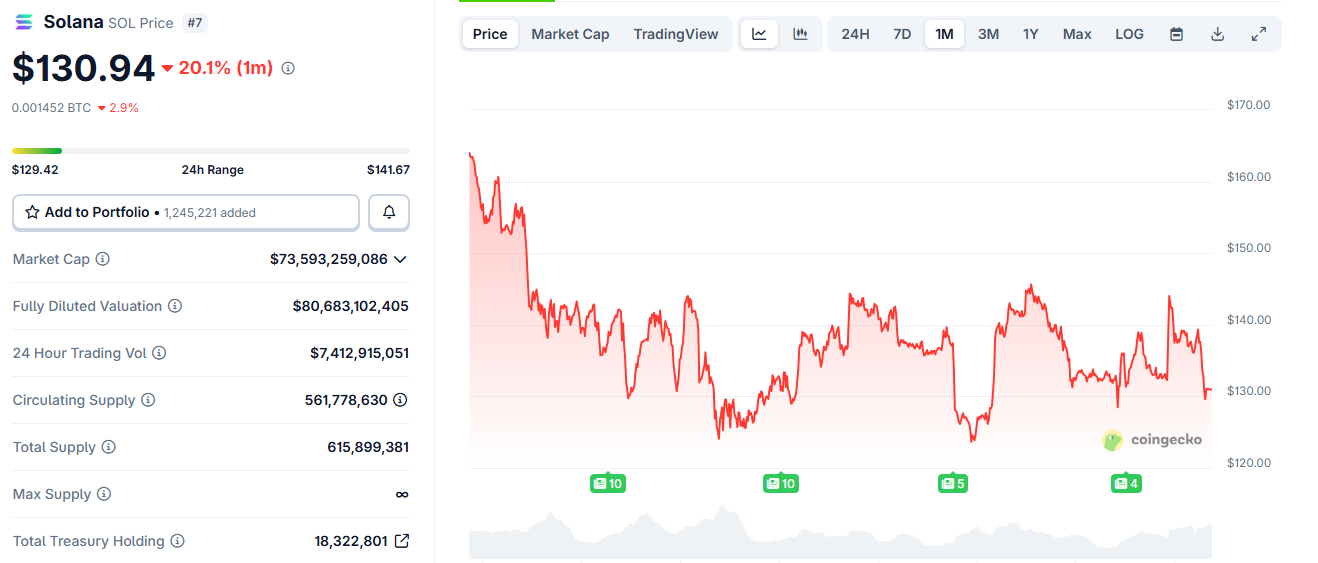 Solana Price Prediction Chart
