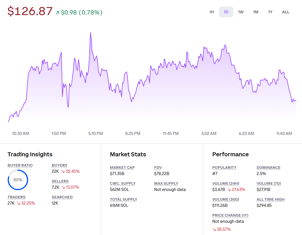 Solana Price Prediction Surges
