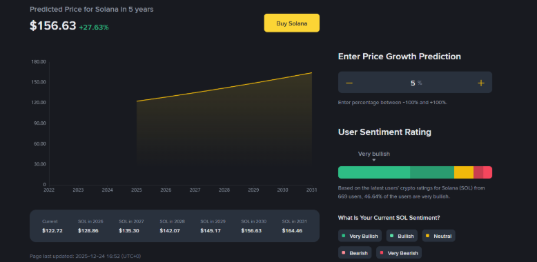 Solana next price 2026