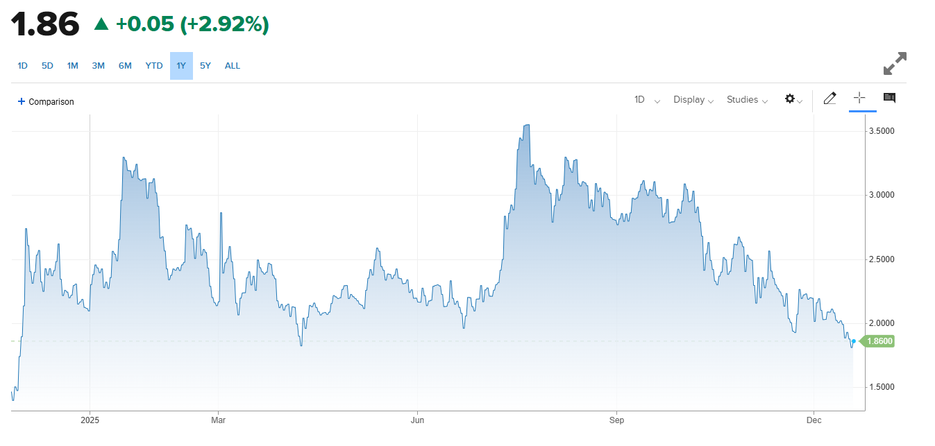 XRP Price Prediction Now
