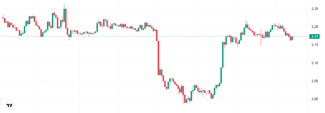 XRP Price Prediction Now