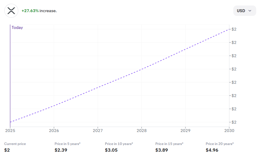 XRP Price Prediction in 5 Years