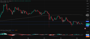XRP price prediction