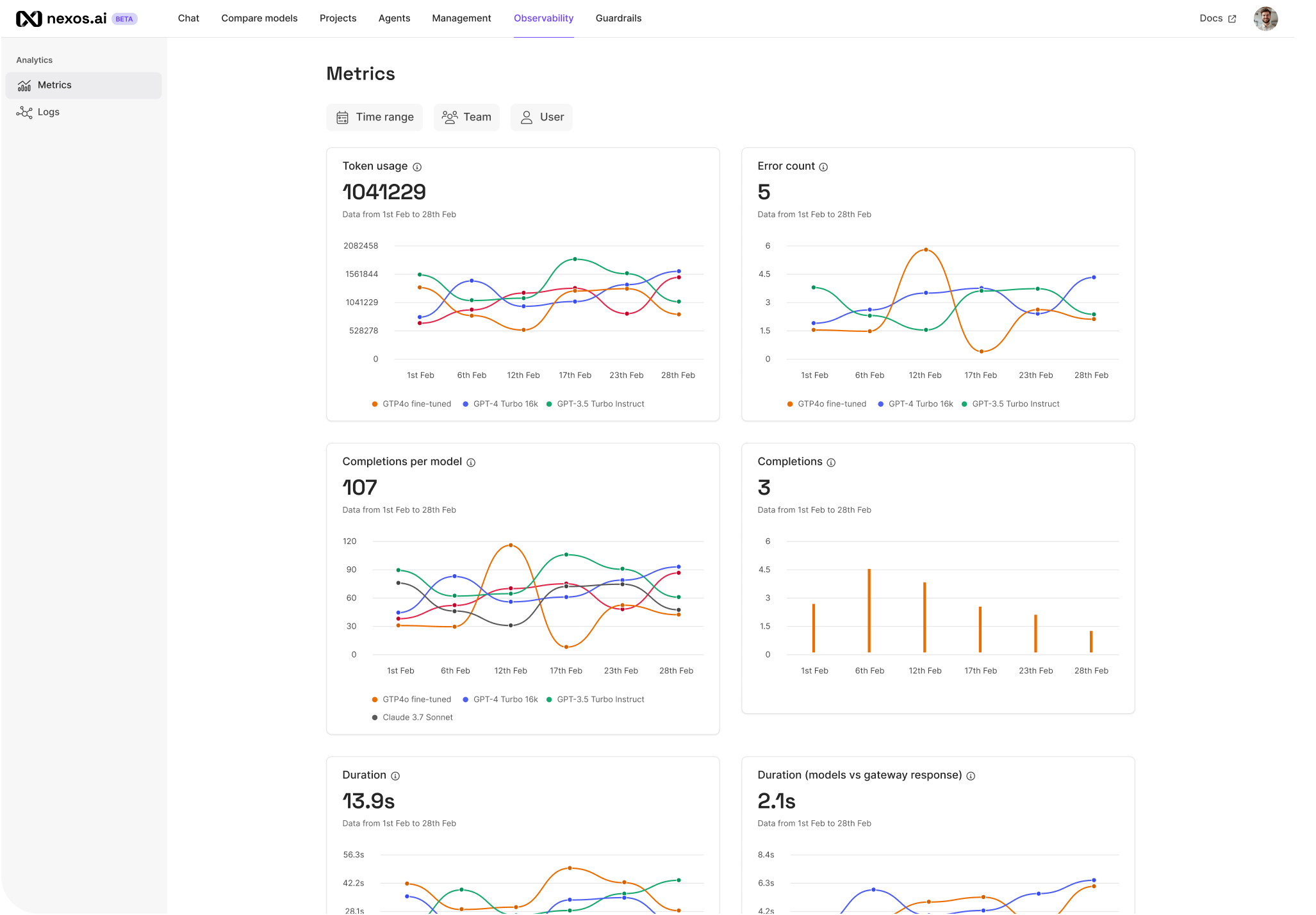Usage metrics on Nexos.ai