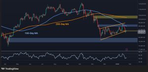 BTC-100MA-29 Jan
