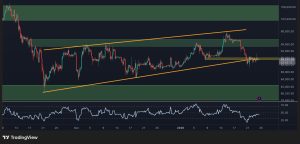 BTC-4H-29 Jan