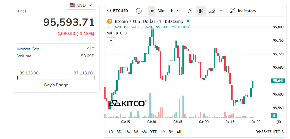 BTC Price