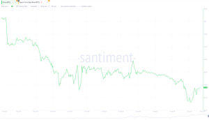 BTC Santiment 26 Jan