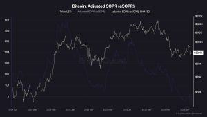 Bitcoin-Adjusted-SOPR-aSOPR-scaled