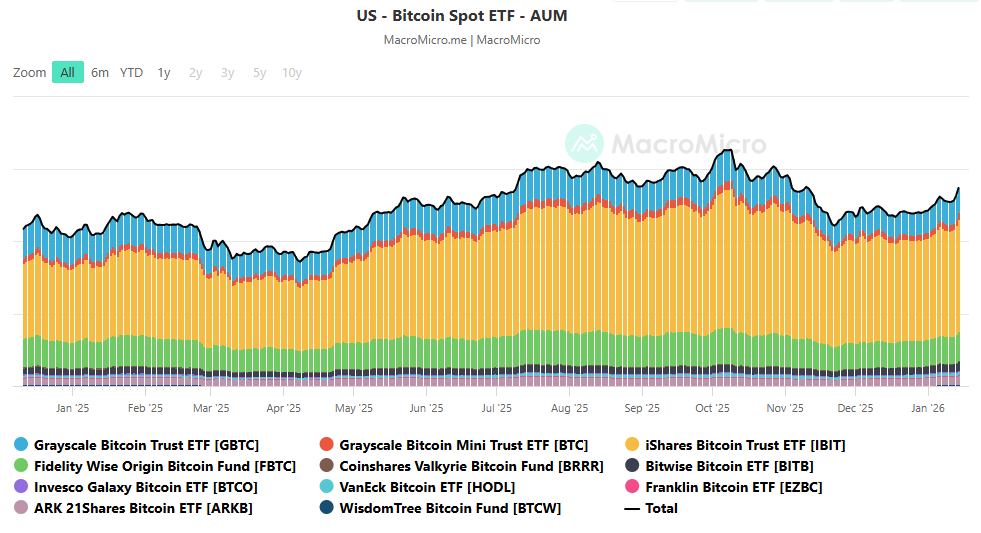 Bitcoin ETFs
