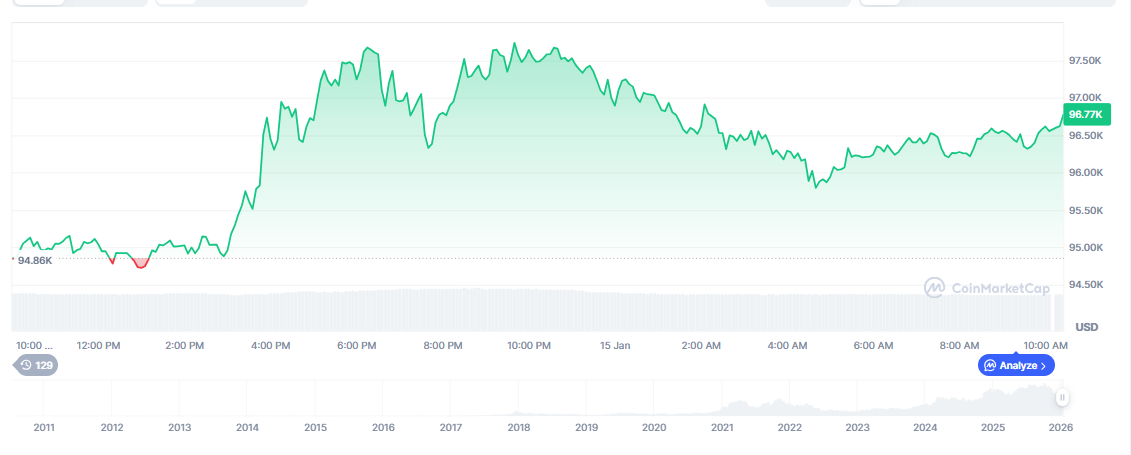 Bitcoin Price Now as How to Trade Bitcoin