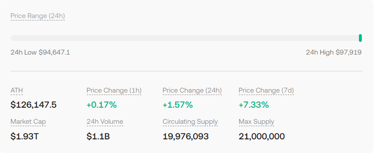 Bitcoin Price Range