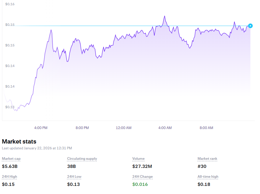 Canton Price Forecast Now