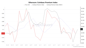 ETH-Coinbase-Premium-Index-28 Jan