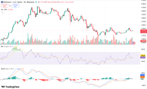 ETH MACD RSI 12 Jan 26
