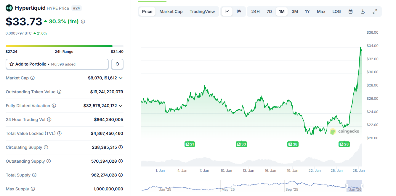 Best Altcoins to Buy Now in February Amid Legal Moves