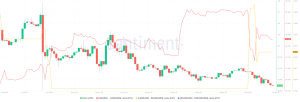 Litecoin (LTC) 20 Jan 26