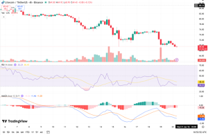 Litecoin RSI 20 Jan 26