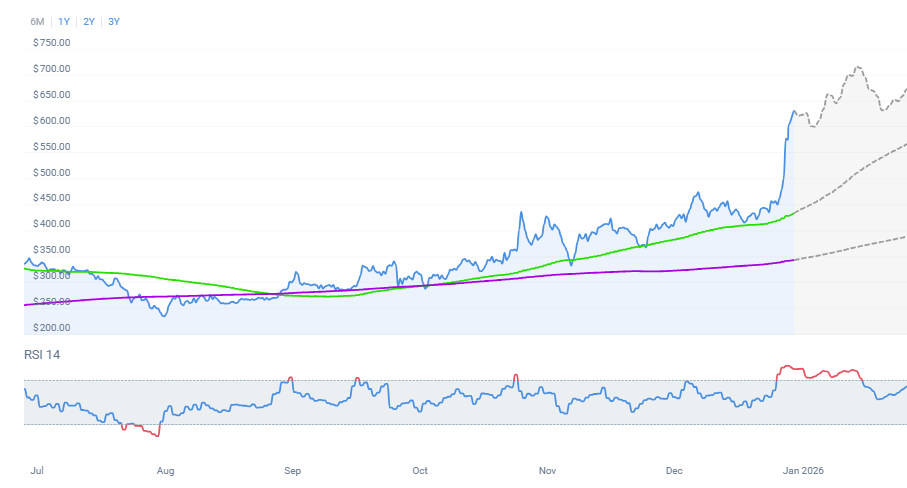 Monero Long Term Price