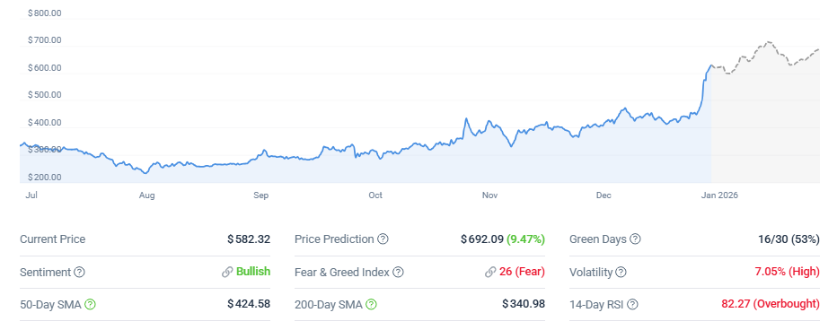 Monero Price