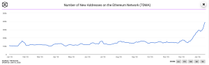 New address ETH network 19 Jan