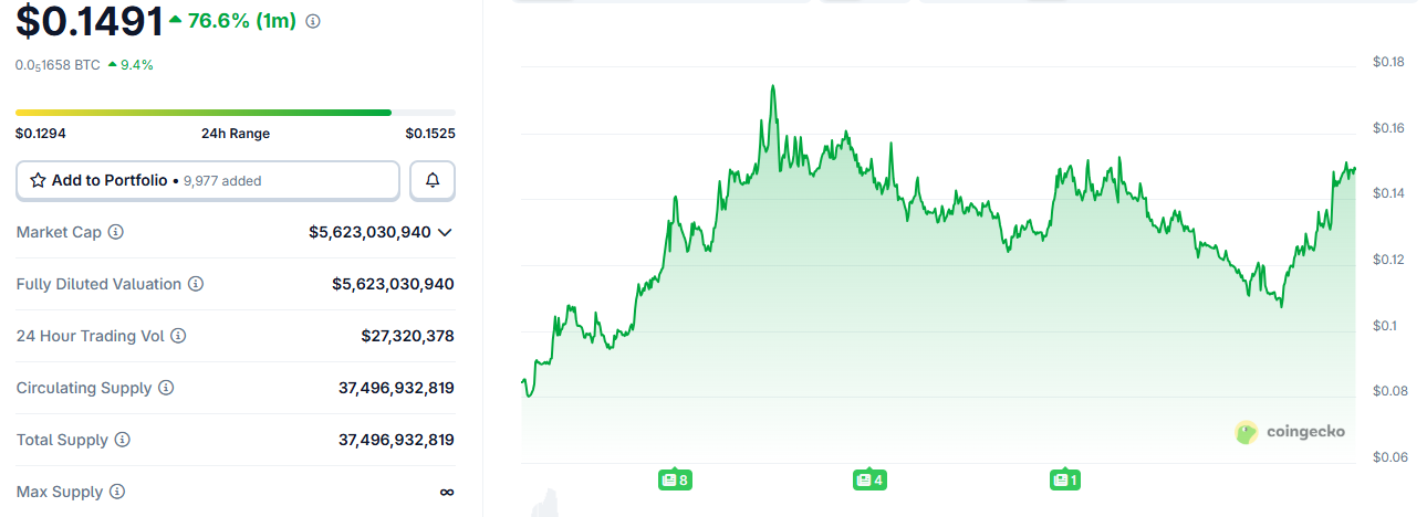 Price Prediction Canton