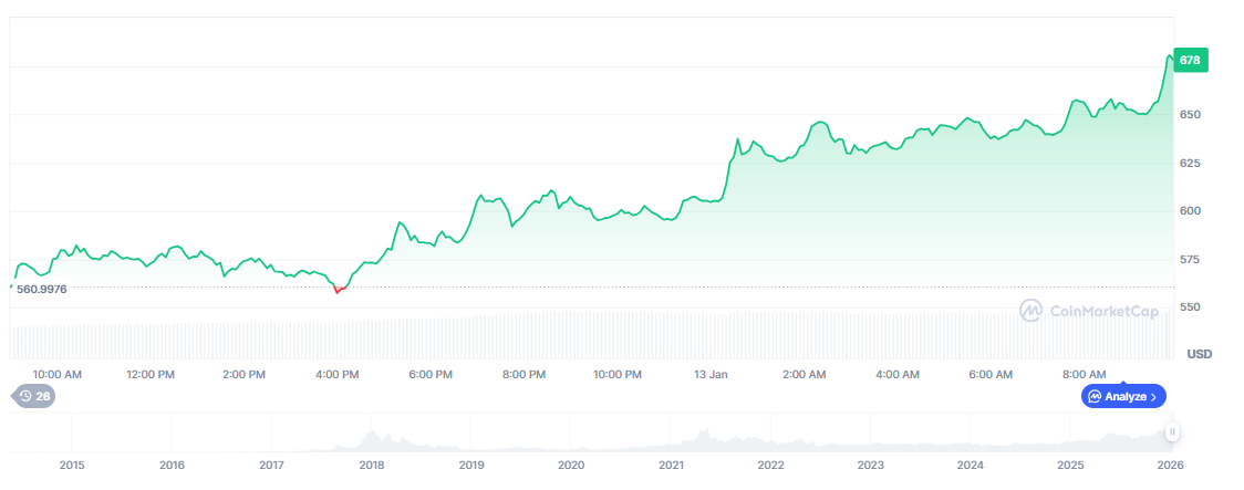 Price Prediction Monero