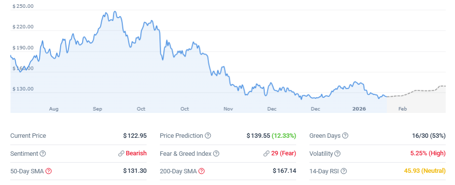 Price Prediction Solana
