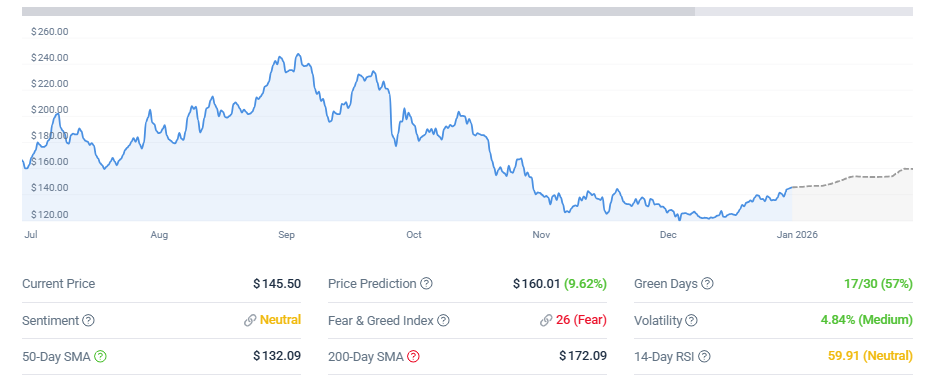 Price Prediction Solana