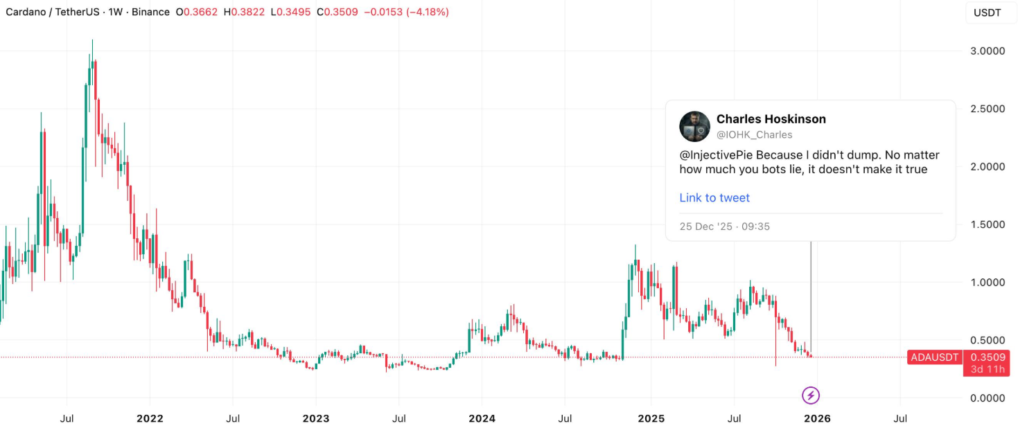 Cardano Price Prediction: $816M Interest Fuels ADA Rally