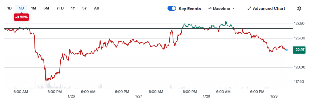 Price of Solana Now