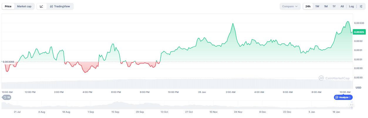 Pump One of the Best Altcoins to Buy Now in February
