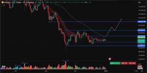 Bitcoin price prediction