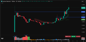 best altcoins to buy now