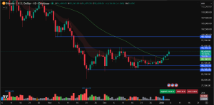 Bitcoin price prediction
