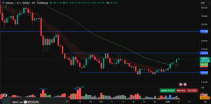 Solana price prediction