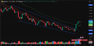 Dogecoin price prediction