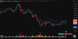 Bitcoin price prediction